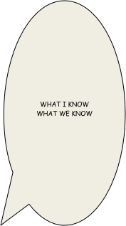 what I know
what we know
