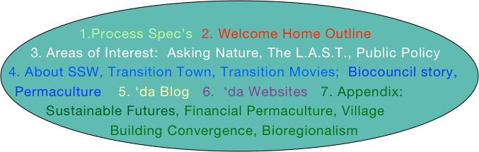 
1.Process Spec’s  2. Welcome Home Outline 
 Areas of Interest:  Asking Nature, The L.A.S.T., Public Policy   
4. About SSW, Transition Town, Transition Movies;  Biocouncil story,  Permaculture    5. ‘da Blog   6.  ‘da Websites   7. Appendix: Sustainable Futures, Financial Permaculture, Village Building Convergence, Bioregionalism