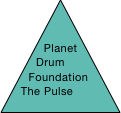 Planet Drum Foundation
The Pulse